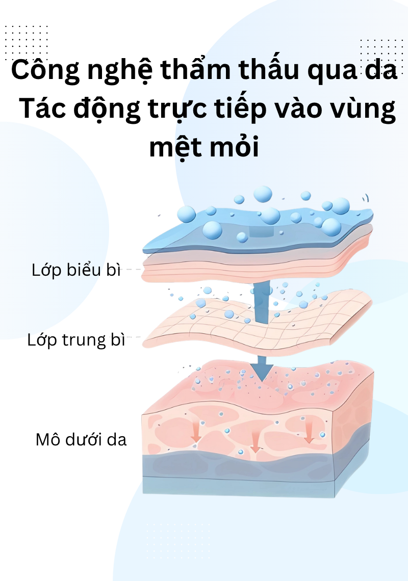 Miếng Dán Mắt Thư Giãn Wise Quest